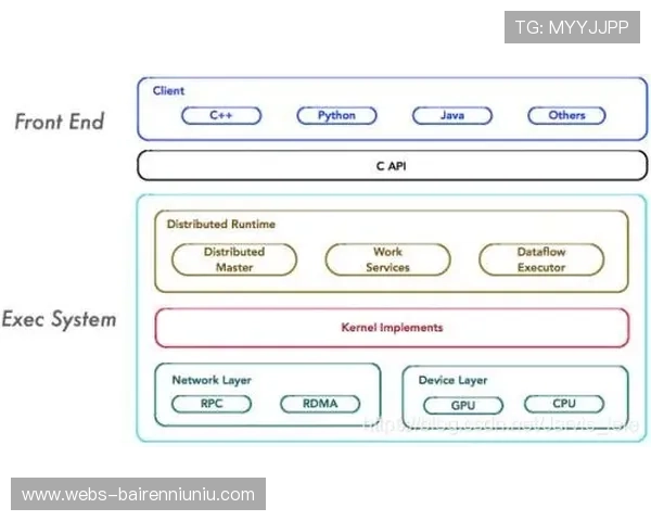 系统架构文档动态生成 知识传承连续性保障 系统架构文档动态生成 知识传承连续性保障