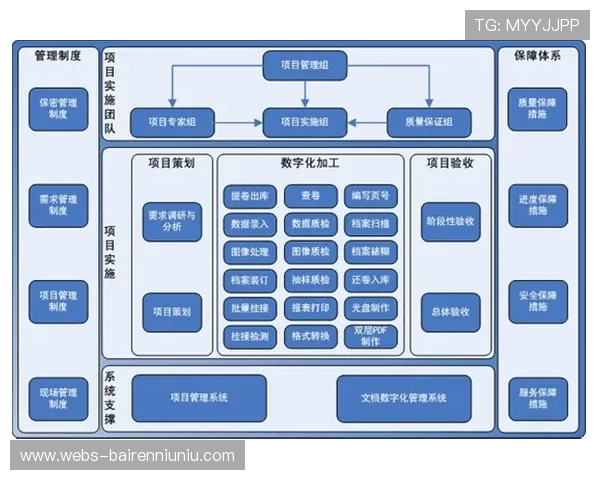 赛事数字资产纳入城市文化档案 赛事数字资产纳入城市文化档案
